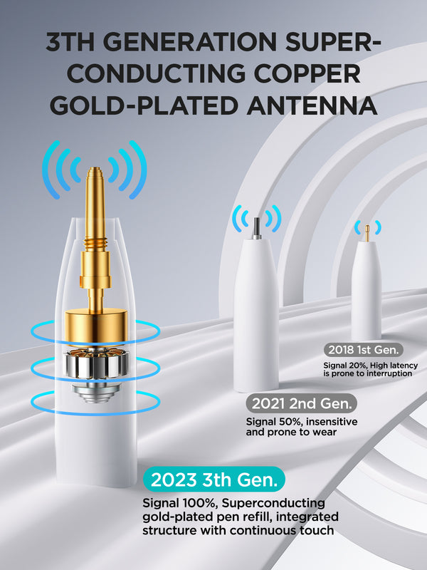 JOYROOM JR-X11W Digital Active Stylus Pen for iOS & Android