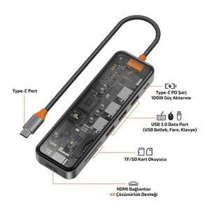 WIWU Cyber 7 in 1 Type-C Hub 100W