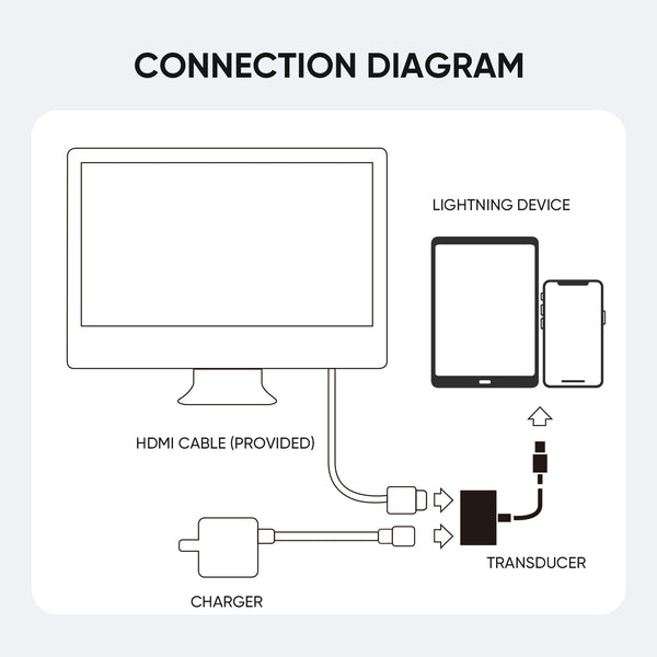 JOYROOM S-H141 Lightning to HDMI Adapter