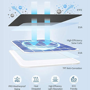 ANKER eufy Solar Panel T8700011
