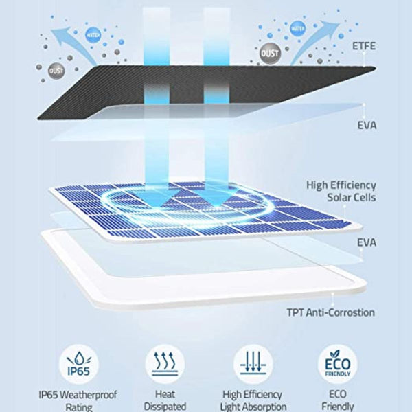 ANKER eufy Solar Panel T8700011
