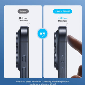 ANKER Glass Screen Protector-2 Pack A720C00A