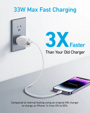 Anker 323 Charger (33W)