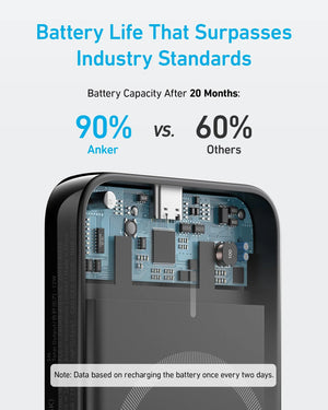 Anker 321 MagGo Battery PowerCore Magnetic 5000mAh
