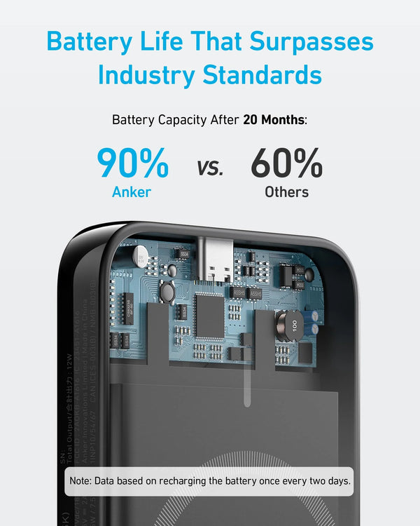 Anker 321 MagGo Battery PowerCore Magnetic 5000mAh