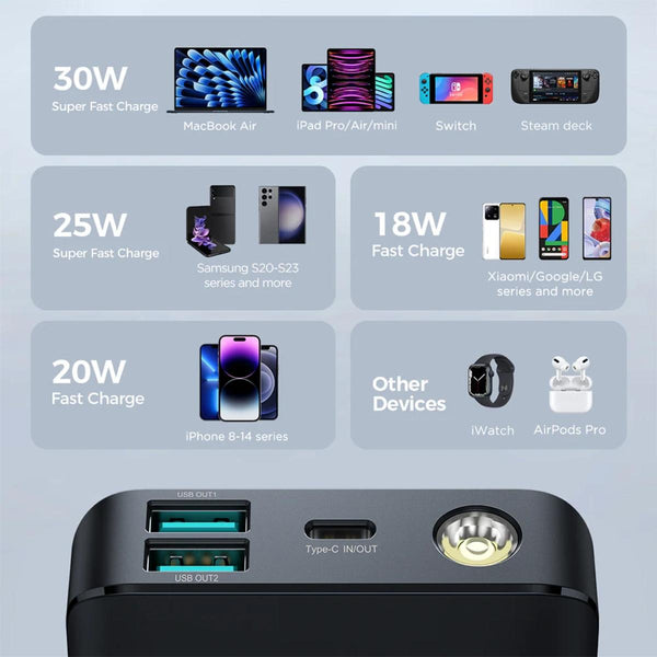 JOYROOM JR-PBF01 30W Power Bank 30000mAh