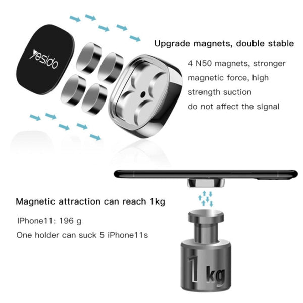 YESIDO C81 Magnetic Dashboard Phone Holder