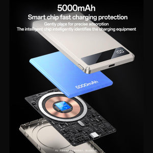 YESIDO YP66 Ultra-Slim Magnetic Power Bank