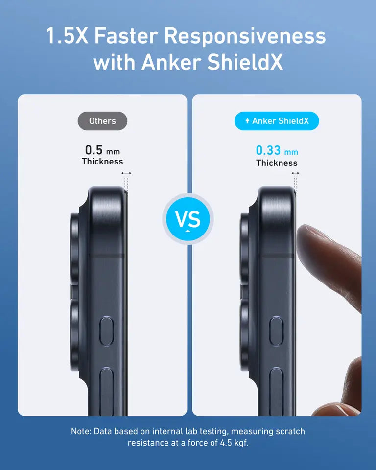 Anker Screen Protector